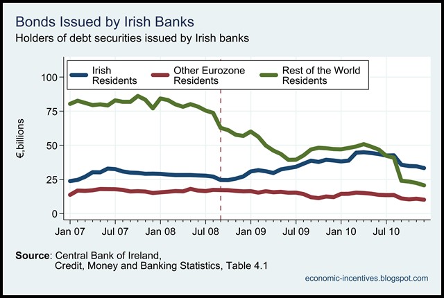 Understanding Ireland s Economy Understanding Ireland s Economy